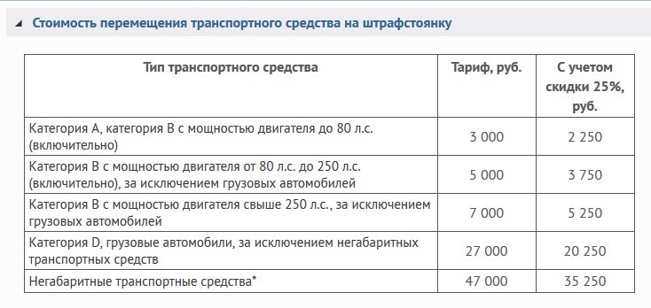 Штрафстоянка за сутки 2024