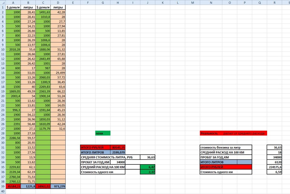 Расход топлива. Аналитика или почему он еще не лифтован — Jeep Grand ...