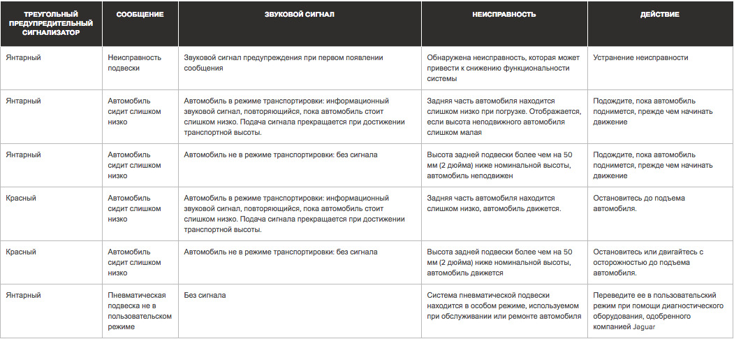 Неисправность сигнала. Основные неисправности звуковых сигналов. Причины выхода из строя звукового сигнала.