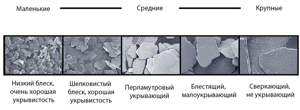 Пигменты для покраски авто. Смотреть фото Пигменты для покраски авто. Смотреть картинку Пигменты для покраски авто. Картинка про Пигменты для покраски авто. Фото Пигменты для покраски авто
