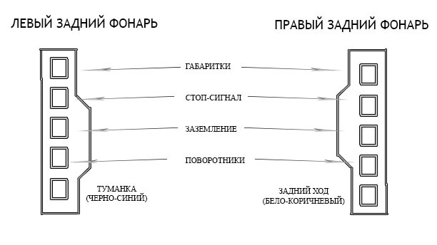 Схема подключения задних фонарей нива