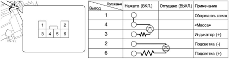 Подключение птф киа рио 3 схема