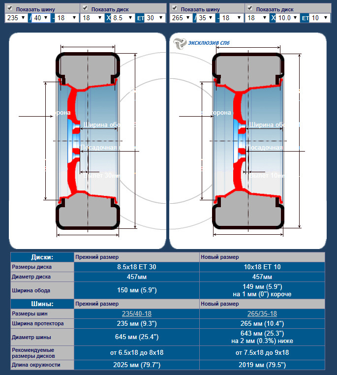 235 55 18 какой ширины диск