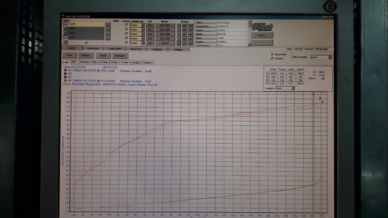 Чип-тюнинг: что это и с чем его едят? — DRIVE2