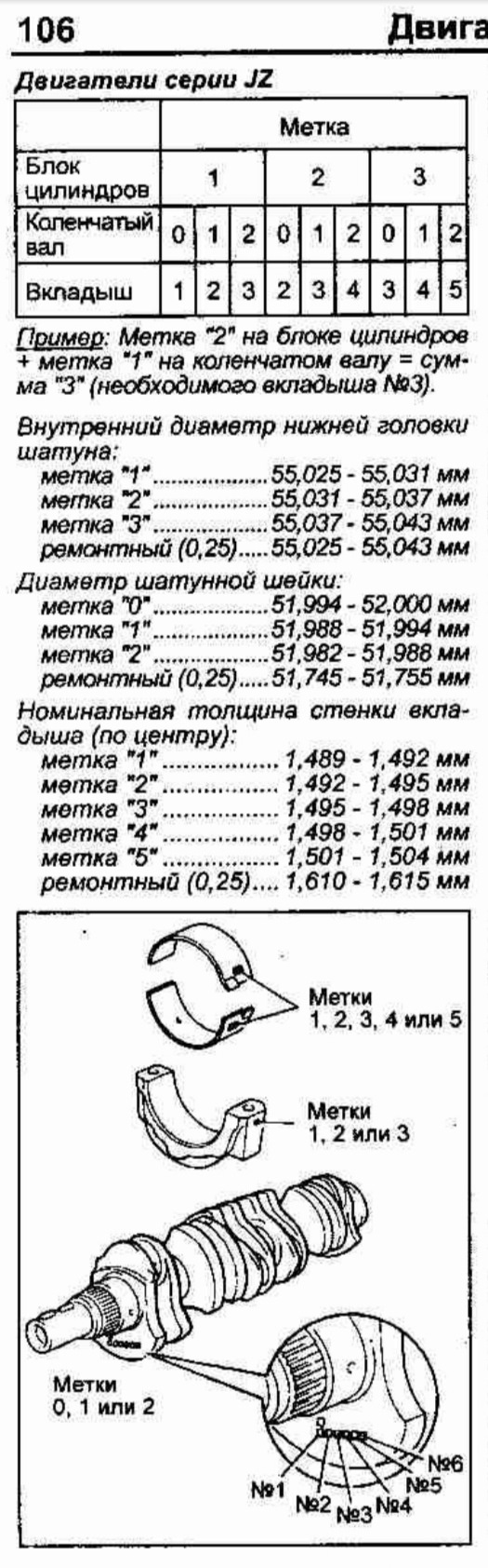 Подбор вкладышей — Toyota Mark II (100), 4 л, 1997 года | запчасти