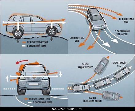 4. Неправильное поведение автомобиля