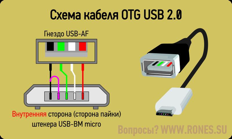 Как подключить usb кабель телефон Часть 3. Установка в штатное место навигации на ОС андроид - Renault Latitude, 2