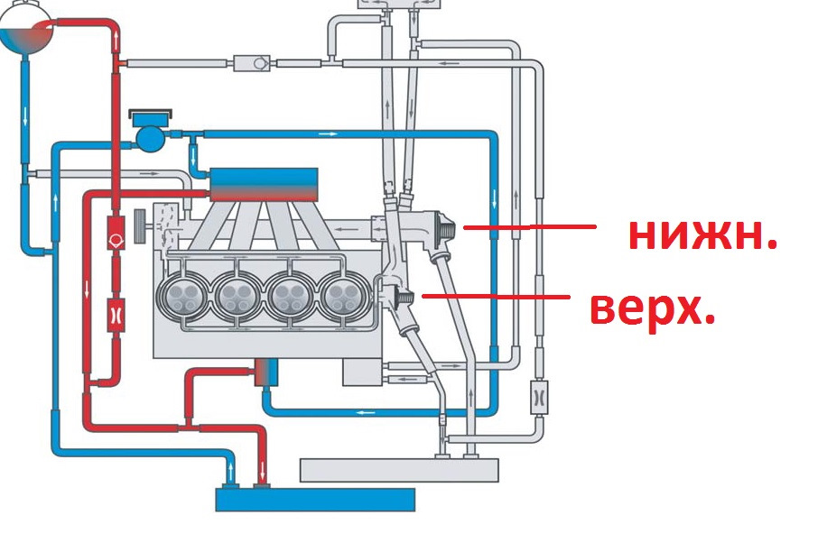 Схема циркуляции охлаждающей жидкости