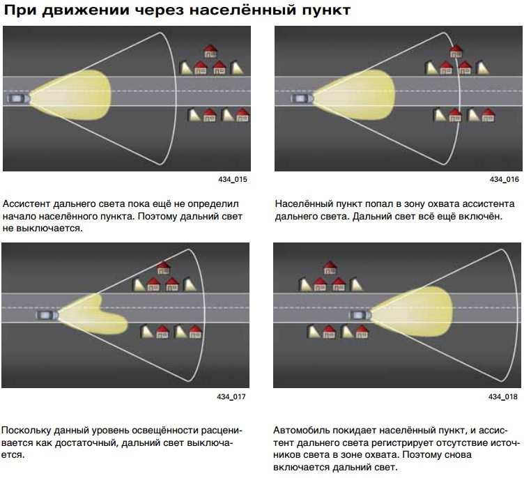 Дальний свет в населенном пункте. С дальним светом в населенном пункте. Световая зона фар. Движение через населенные пункты. Pattern Дальний свет.