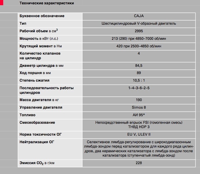 Обозначения характеристик