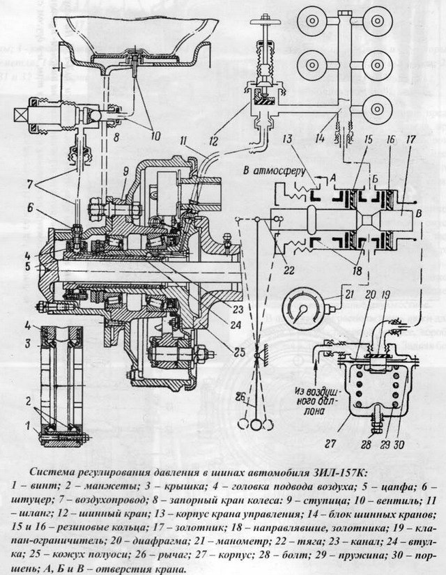 Не работает подкачка колес на камазе 43118 причина неисправности