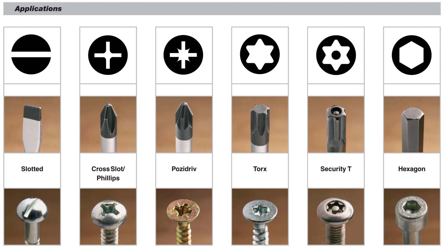 Чем заменить крестовую отвертку. Биты для шуруповёрта разновидности маркировка. Маркировка шлицов отверток. Маркировка бит для отвертки. Шлиц PH PZ.