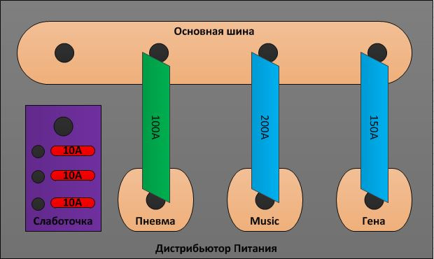 Как сделать дистрибьютор автозвук. Смотреть фото Как сделать дистрибьютор автозвук. Смотреть картинку Как сделать дистрибьютор автозвук. Картинка про Как сделать дистрибьютор автозвук. Фото Как сделать дистрибьютор автозвук
