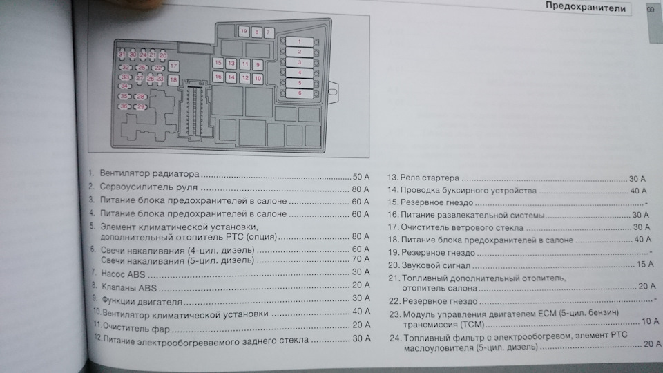 Вольво s40 омыватель фар не работает