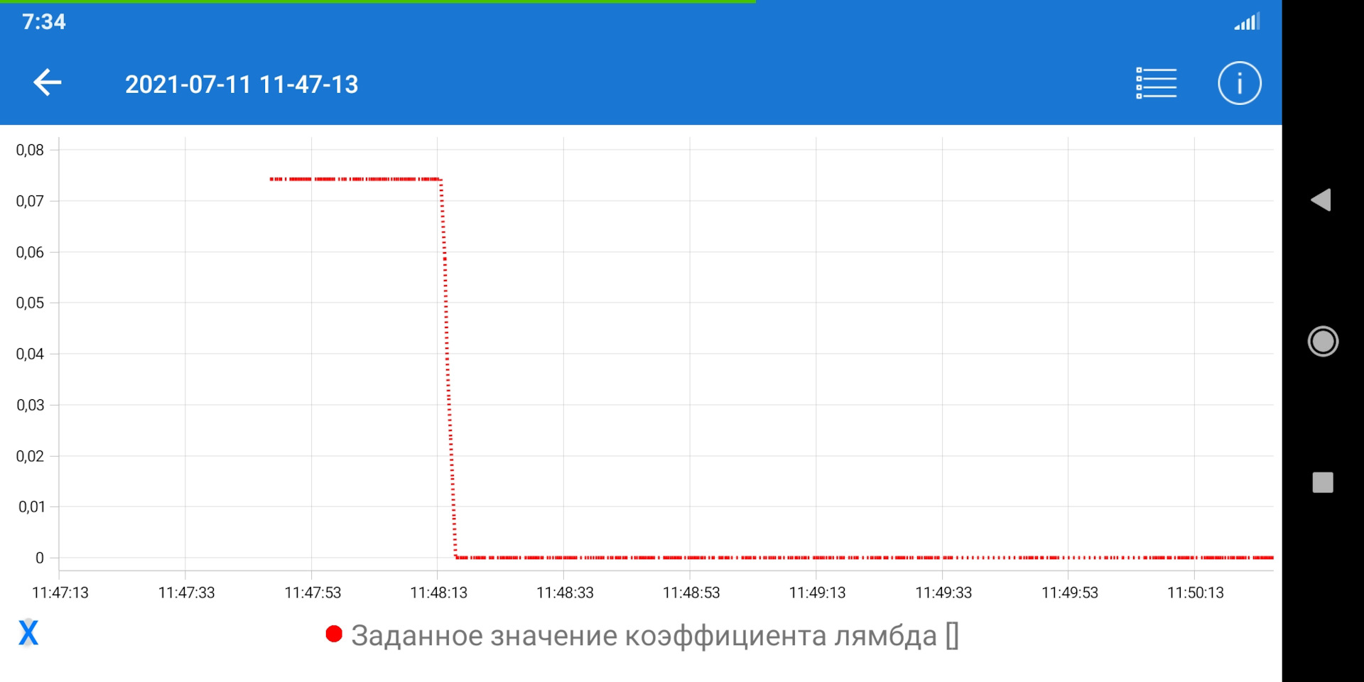 Приора троит при запуске