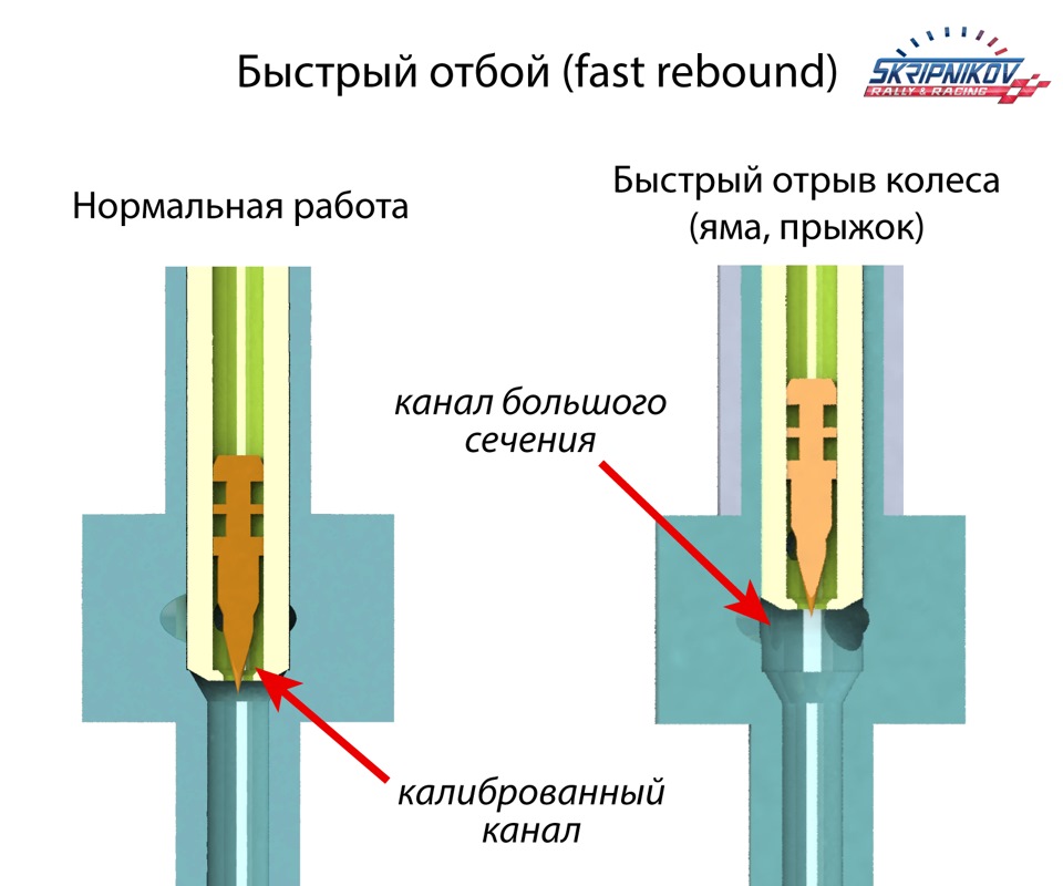Работа подвески автомобиля анимация. Смотреть фото Работа подвески автомобиля анимация. Смотреть картинку Работа подвески автомобиля анимация. Картинка про Работа подвески автомобиля анимация. Фото Работа подвески автомобиля анимация