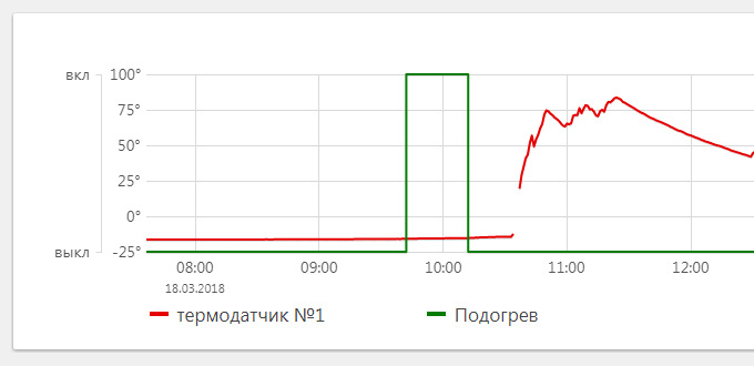 Фото в бортжурнале УАЗ Patriot