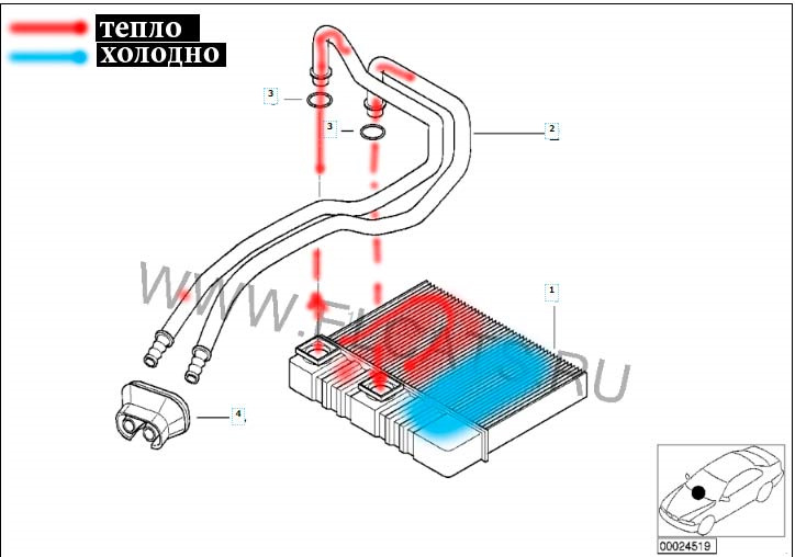 Распределение тепла. Конструкция печки изначально создаёт условия для её засорения со стороны водителя. Поэтому разная температура для водителя и пассажира явный показатель, что печка забита — BMW 3 series (E46)