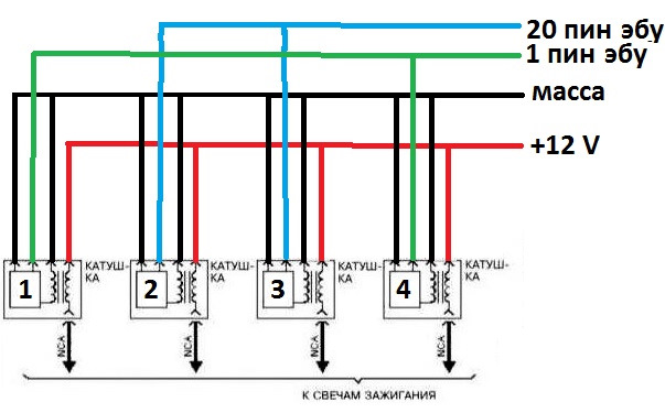 Жгут проводки на индивидуальные модули зажигания 16 кл