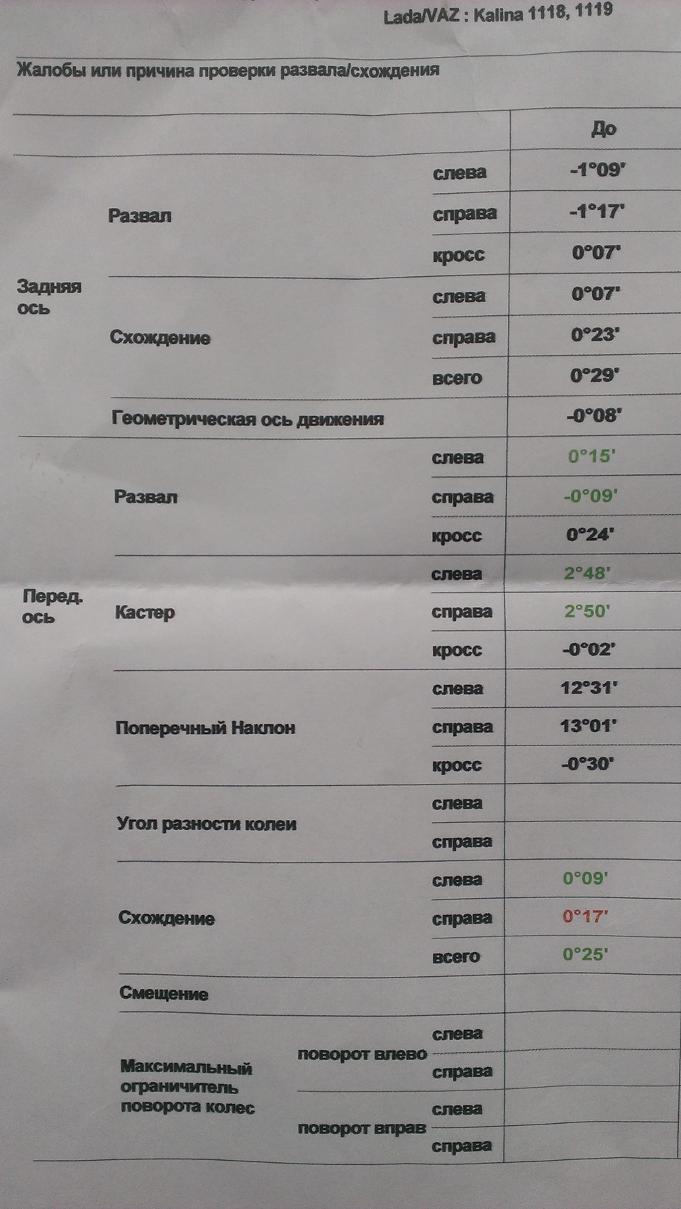 Проблемы с подвеской [ч2] — Lada Калина 2 хэтчбек, 1,6 л, 2014 года | визит  на сервис | DRIVE2