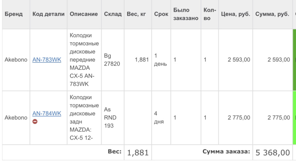 AN783WK Колодки передние MAZDA CX-5 AN-783WK AKEBONO | Запчасти на DRIVE2