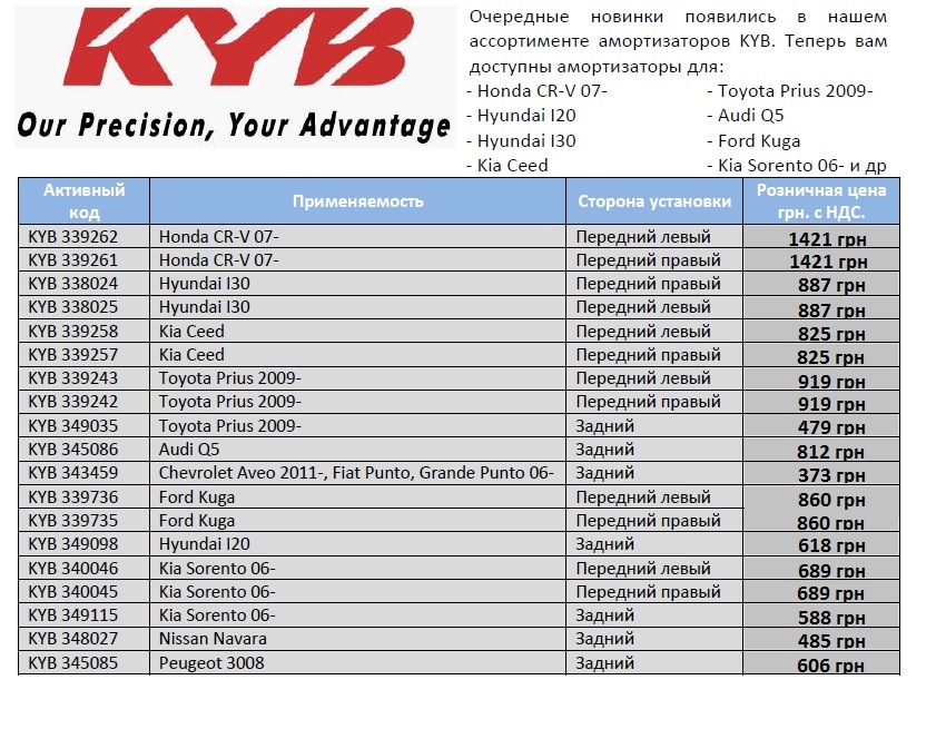 Kyb каталог. Таблица размеров амортизаторов KYB. Таблица размеров амортизаторов Kayaba. Таблица размеров амортизаторов KYB crfxfnm. Описание дефекта амортизатора KYB.