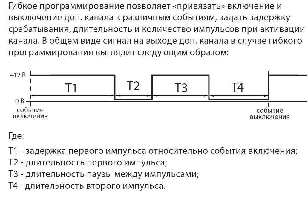 Отключить дополнительный