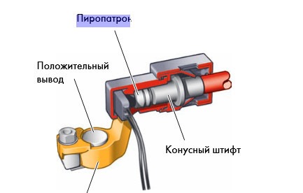 Клемма аварийного отключения bmw