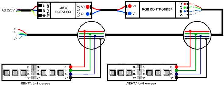 Rgb как правильно подключить