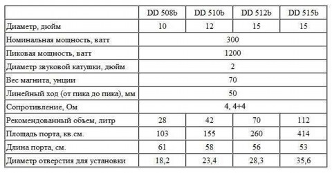 Короб фи для 10