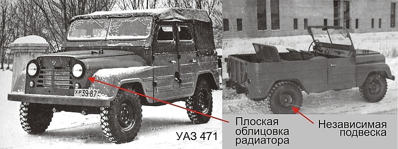 С чего скопировали уазик