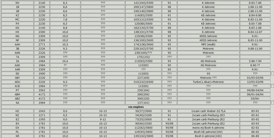 Буквенные обозначения моторов ауди