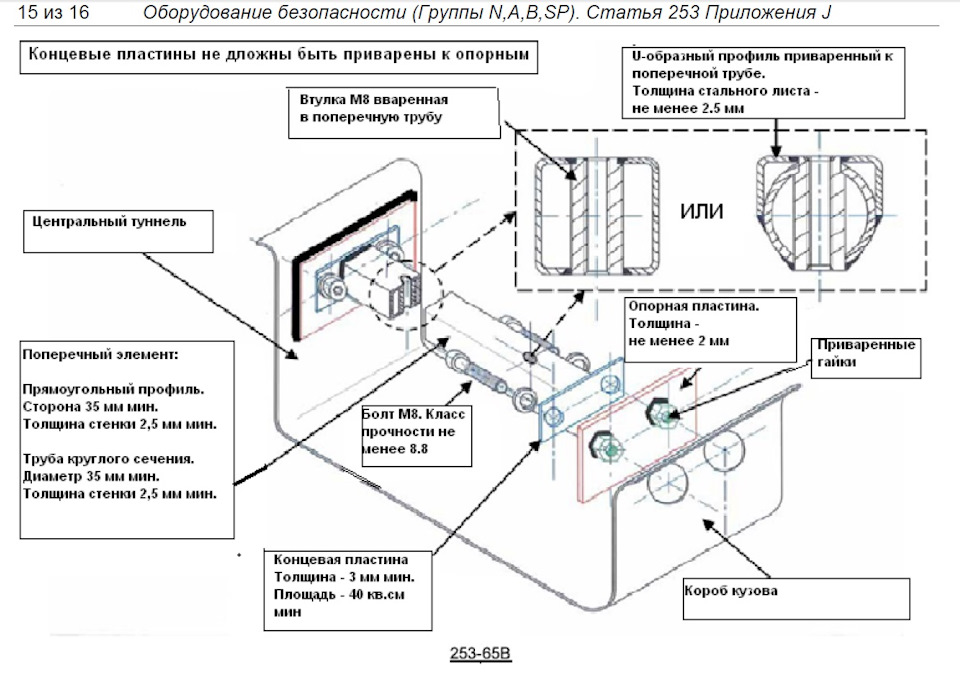 Ищу сварщика — DRIVE2