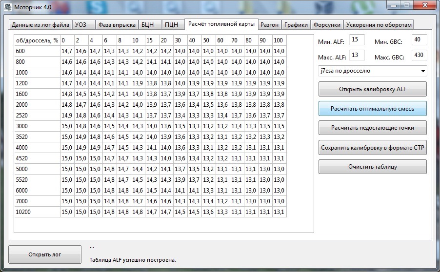 Карта топливной коррекции. Настройка топливной карты. Чип тюнинг эбу. Топливная карта прошивка. Базовое цикловое наполнение январь 7.