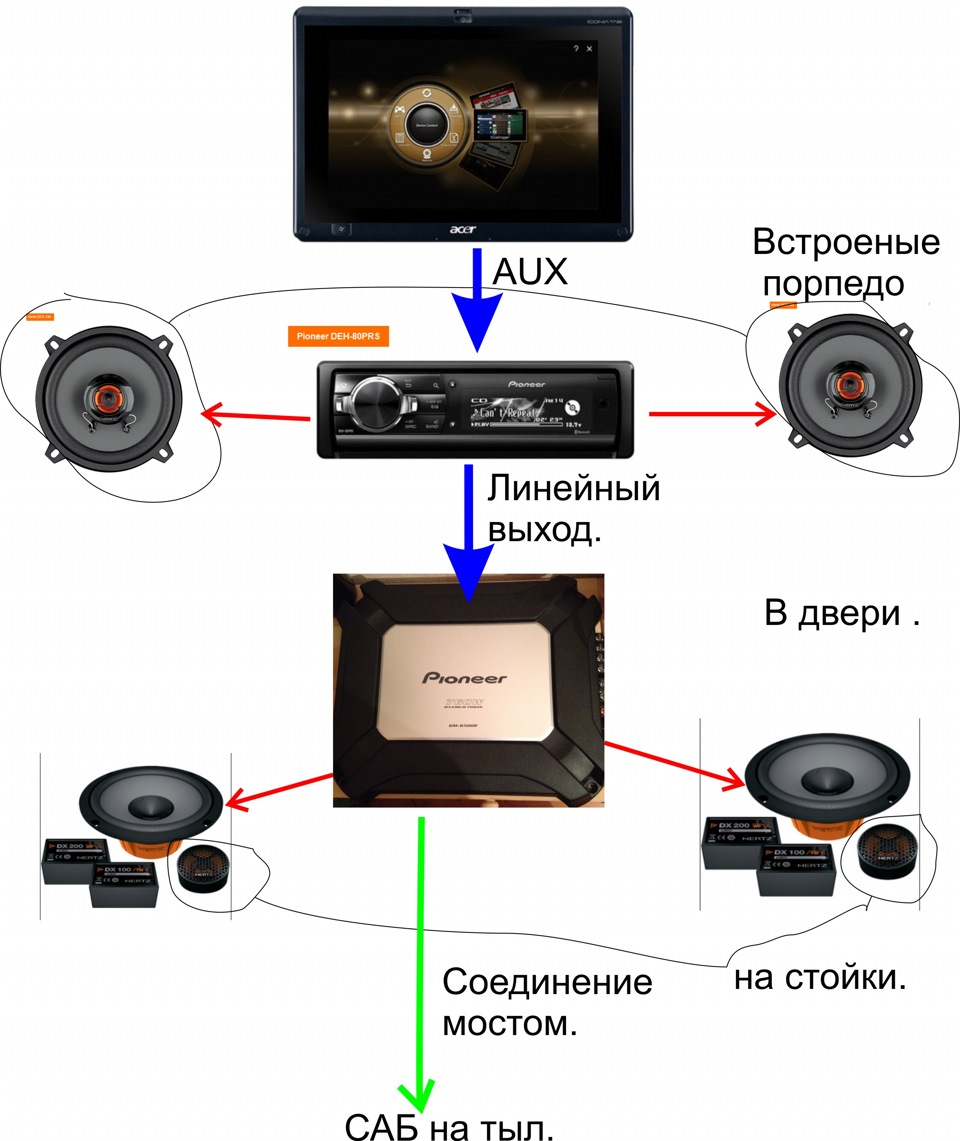 cvbs что это в магнитоле