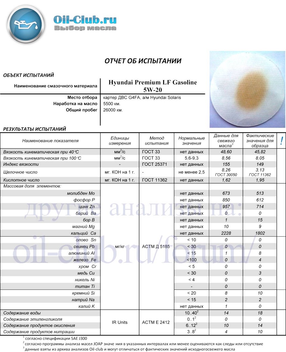 Анализ архива. Oil Club форум. Карта смазочных материалов Hyundai. Анализ эксплуатационных автомасел на наличие металлов и алюминия. Анализ масла фото.