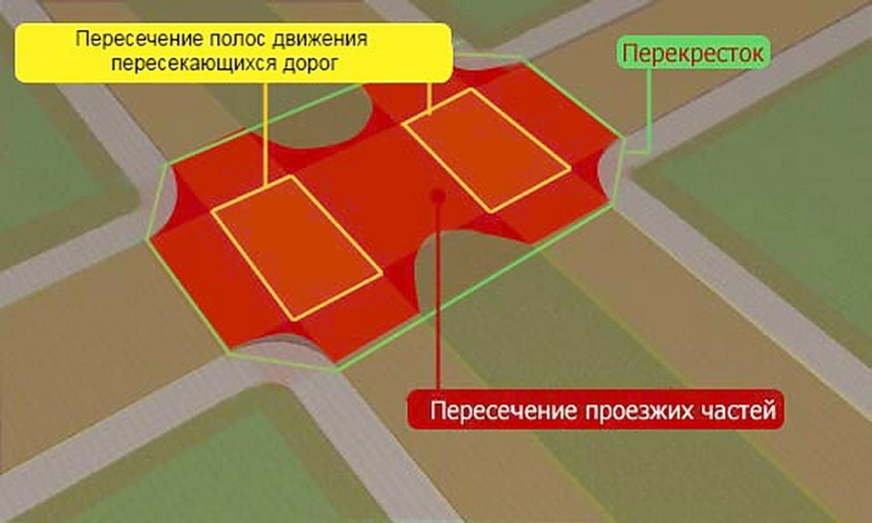 На каком рисунке изображена дорога с разделенной полосой