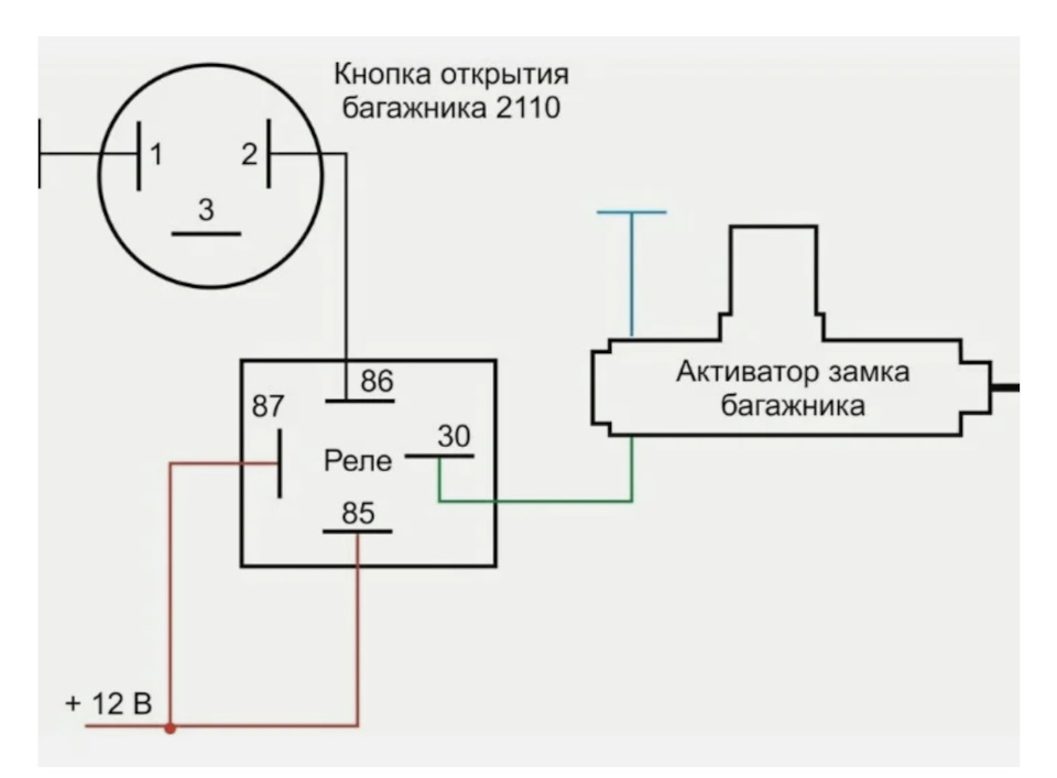 Схема кнопки открывания багажника