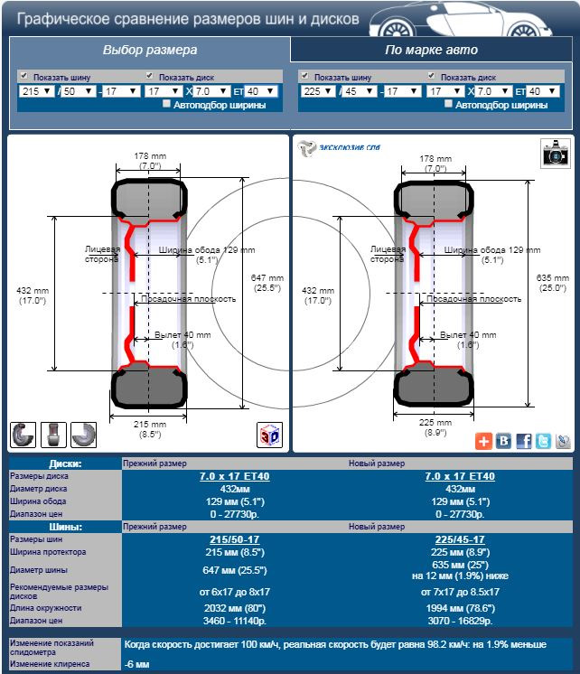 Сравнение зимнего комплекта (R17) и летнего комплекта (R17) — Hyundai i30 (1G)
