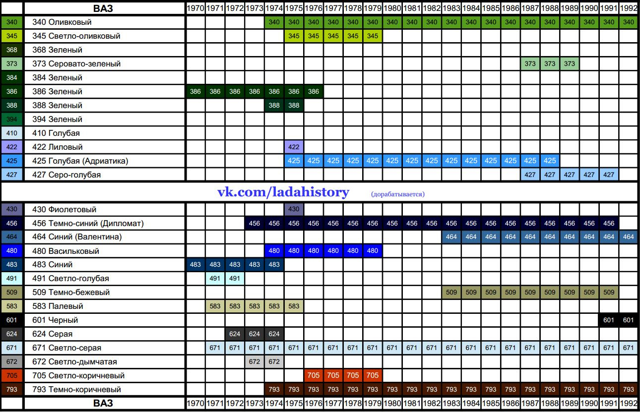 Цвета ваз. Цвета ВАЗ 2106 таблица. Таблица цветов ВАЗ 2106 по годам выпуска. Таблица цветов ВАЗ 2106 1996. Таблица цветов ВАЗ 2107 по годам выпуска.