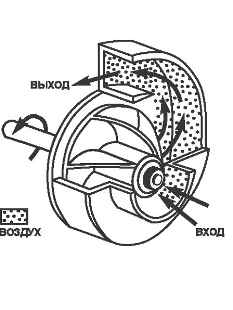 Схема вентилятора центробежного вентилятора