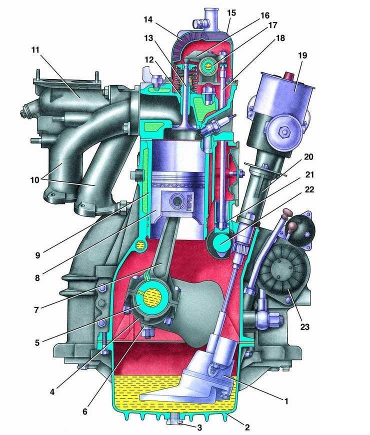 Змз 402 двигатель схема