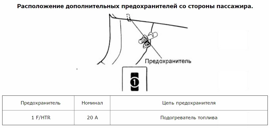 Предохранитель на прикуриватель тойота калдина где находится