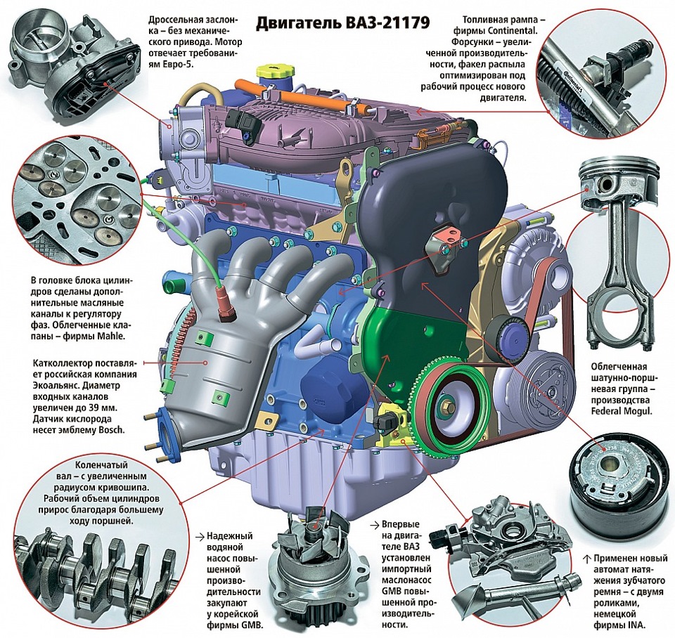 Двигатель Лада ВАЗ-21128 - устройство, характеристики, обслуживание