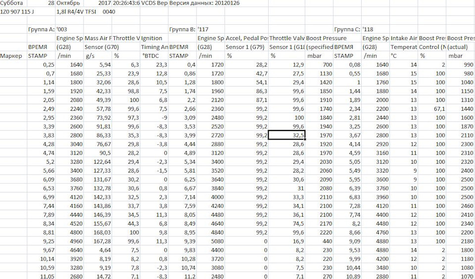 Передув турбины. Вот логи. Какие мысли ? — Skoda Octavia A5 Mk2, 1,8 л ...