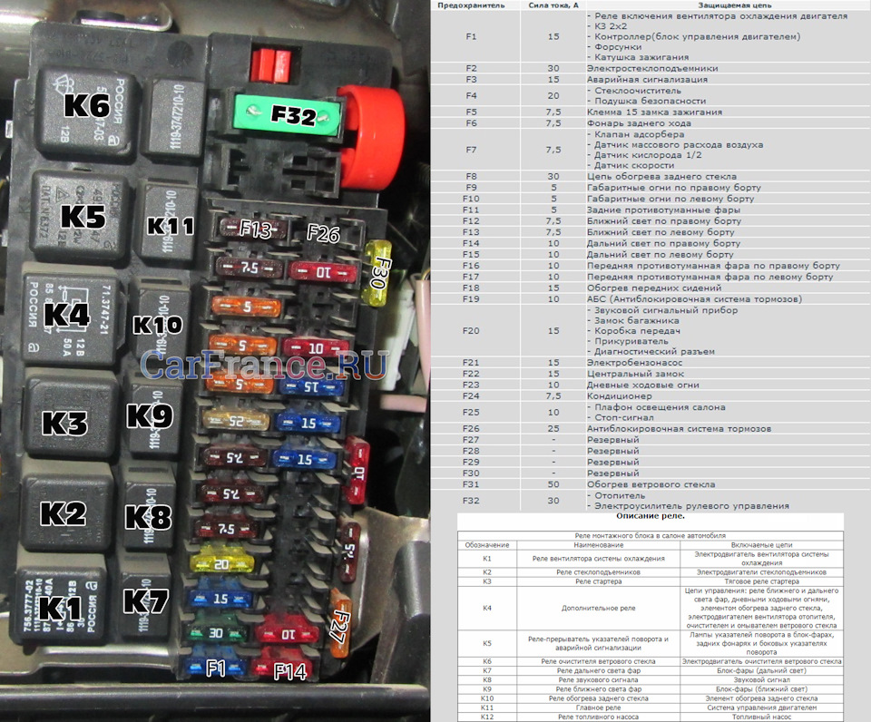 с реле — Lada Granta