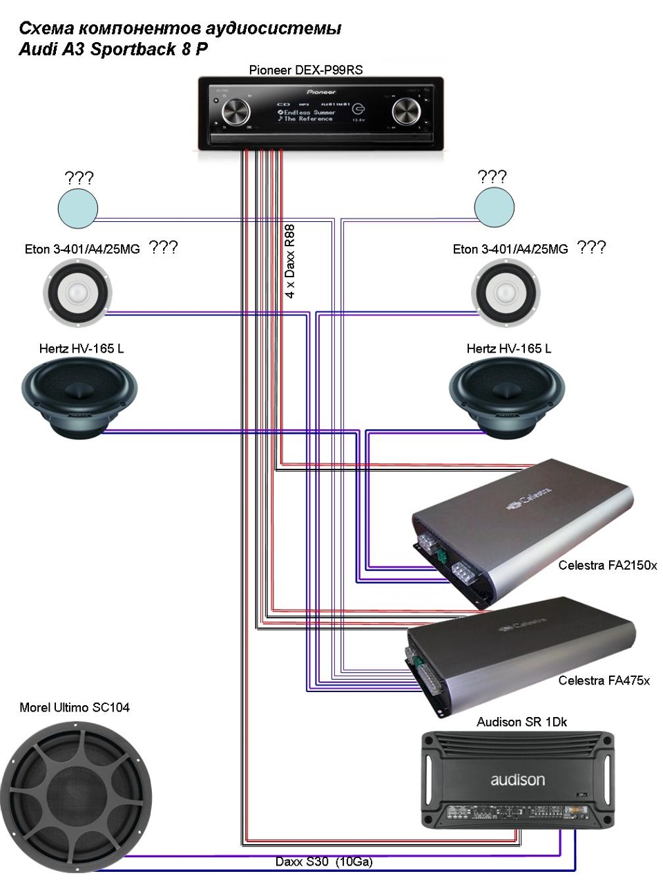 компоненты аудиосистемы