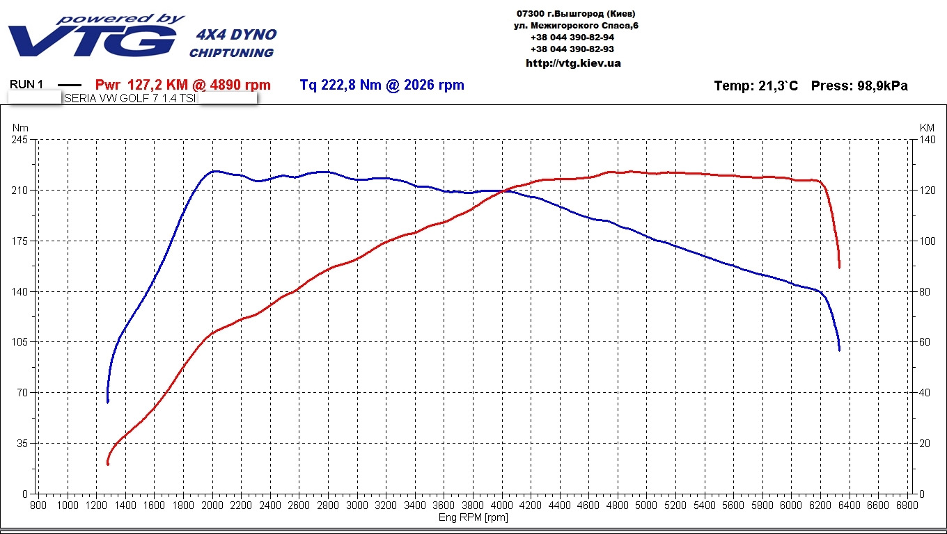 Мощность двигателя 122. Tiguan 1.4 122 график мощности. Двигатель к7м график мощности. Гольф 7 график мощности 1.2 TSI. График мощности двигателя g4fc.