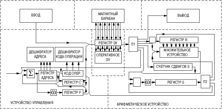 Что придумали раньше двоичные системы или переходники. Смотреть фото Что придумали раньше двоичные системы или переходники. Смотреть картинку Что придумали раньше двоичные системы или переходники. Картинка про Что придумали раньше двоичные системы или переходники. Фото Что придумали раньше двоичные системы или переходники