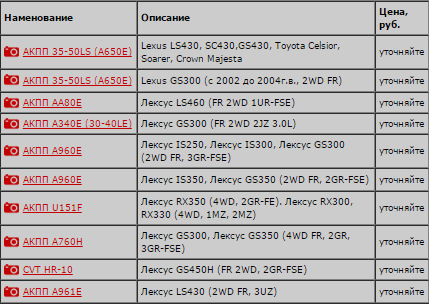 Калибровка пневмоподвески лексус ls460